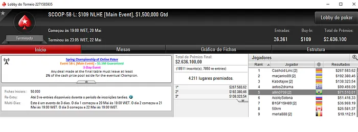 Victor Teixeira Termina Main Event Medium do SCOOP em Segundo 102