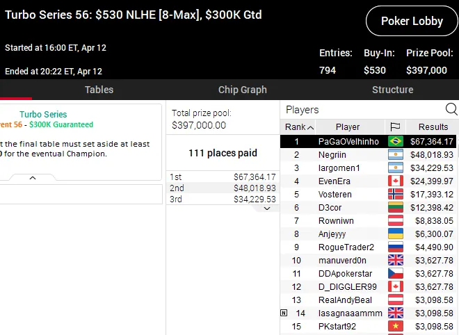 turbo series pokerstars