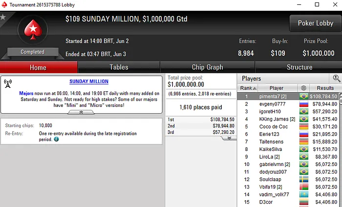 Sunday Million da PokerStars
