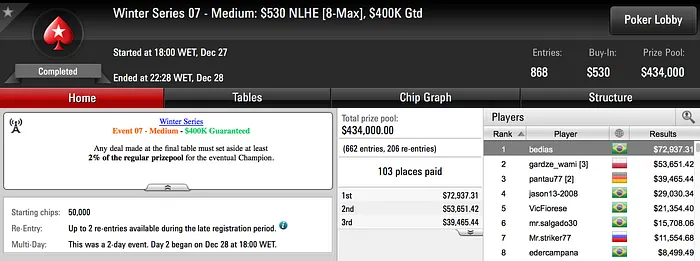 Três Campeões Brasileiros no Winter Series! 105