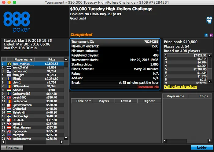 jricardosc Bronze no Super Tuesday (k),João Mathias brilha no 888poker & Mais 103