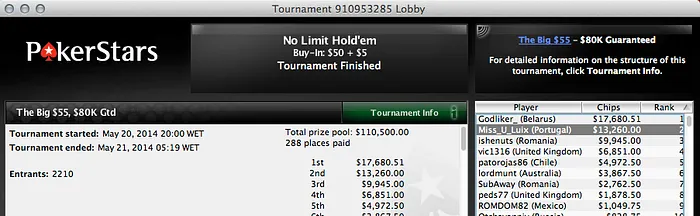 Miss_U_Luix 2º no The Big  (k), Tiago Dias Vence Two For Tuesday (k) & Mais 101