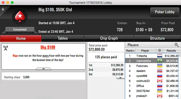 Renan Carlos Bruschi Puxa Fila de Resultados da Reta do PokerStars 101