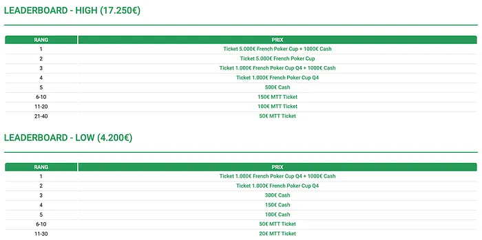 Unibet Online Series