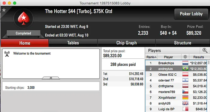 João Simão Crava no Full Tilt e no PS; Rafael Moraes Crava o Sunday 500 e Andersonpye7 Faz... 109