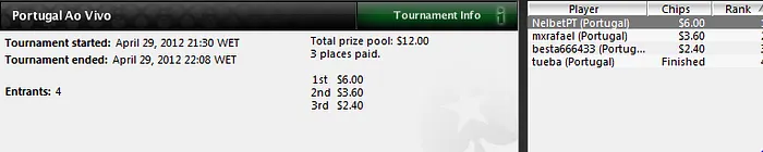 Portugal Ao Vivo PT.PokerNews - Edição Abril: NelbetPT vence o Primeiro e o... 101