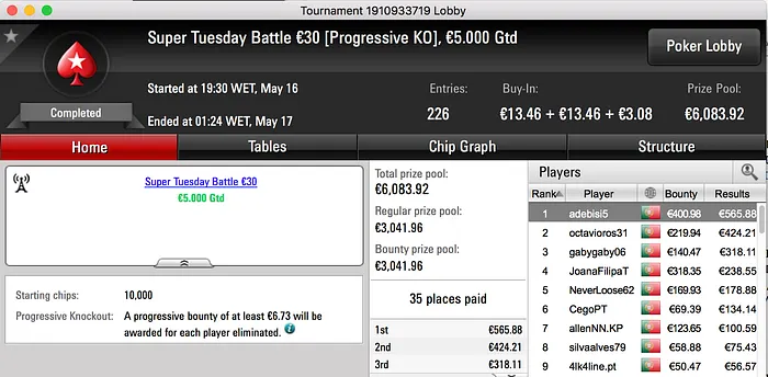 Pedro "whitequality" Olaio Vence Super Tuesday €100 & Mais 103