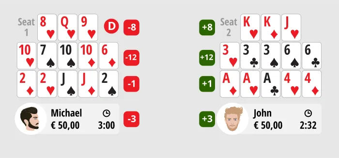 Pineapple Open-Face Chinese Poker