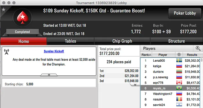 Rafael "heatbr" Watanabe Crava 5 Sunday 2nd Chance (.208) & Mais 108