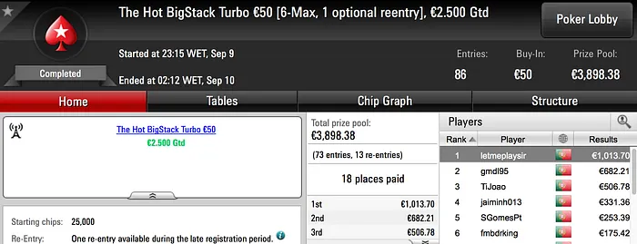 HMTF2010 (€1.173) e letmeplaysir (€1.013) no Pódio de Sábado 102