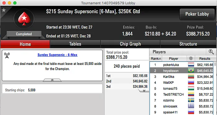 Alisson Piekazewicz Vice no Supersonic (k) & Mais 101