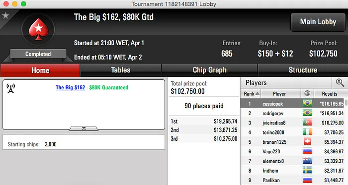 Joel Dias,EsquerdoDLM e buxol em Grande na Stars 101