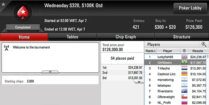 GhRibeiro Vice no Wednesday 0 (k) & Mais 101