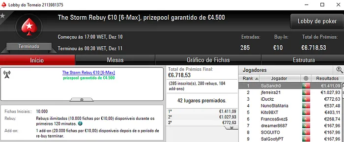 PokerStars.pt: JLC0elho, fdmlopes e Sir Tupac Brilham no Half Price Sunday 104