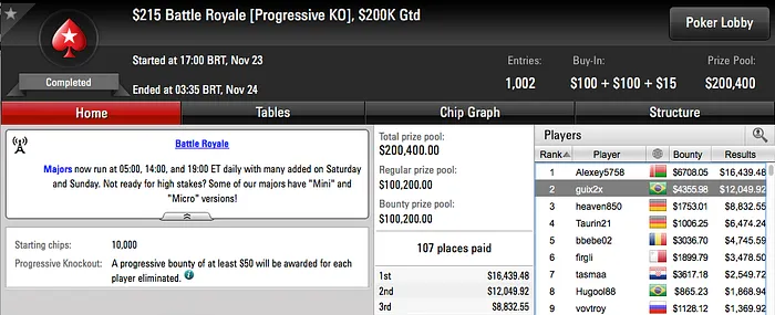 Guilherme "guix2x" Brasileiro Vice no 5 Battle Royale & Mais 101