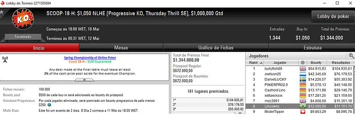 Lincon "Lincownz" Freitas Embolsa ,133 com 2 Mesas Finais no SCOOP 101