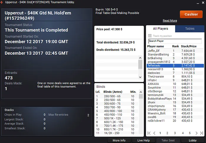 Poker Online: 4 Mesas Finais e Mais de ,000 para Mojo_9_Iggy & Mais 105