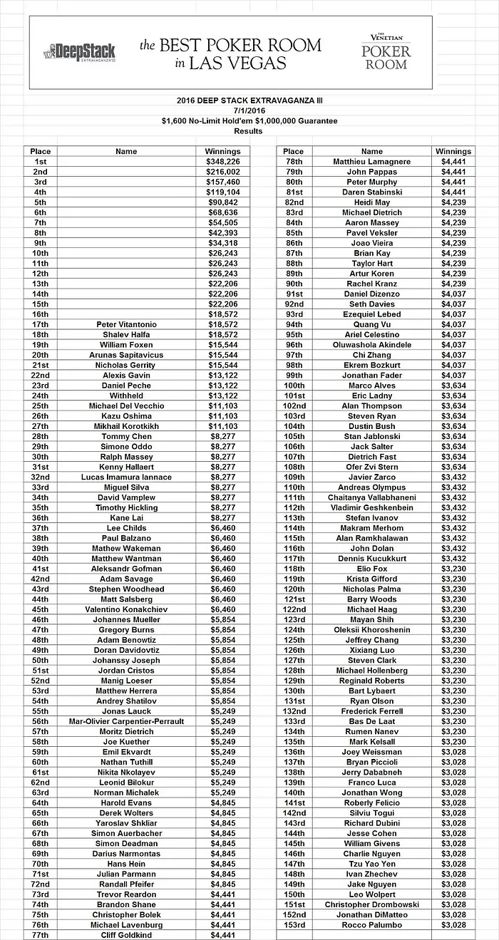 Evento 48 - ,600 NLH M GTD do Venetian: Miguel Silva, Nanev e Naza ITM 102