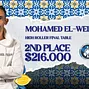 Mohamed El-Wely