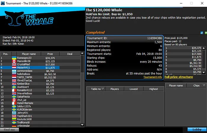 Naza114, skyboy69, sousinha23 e Mais Brilham nas Mesas Internacionais 101