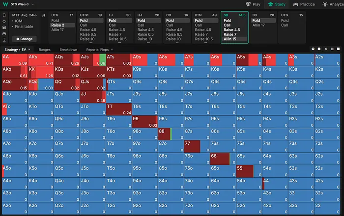 GTOW strategy vs. UTG open