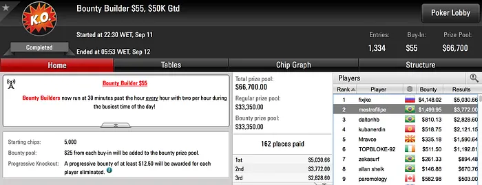 Forras no PokerStars e no XL Eclipse 103