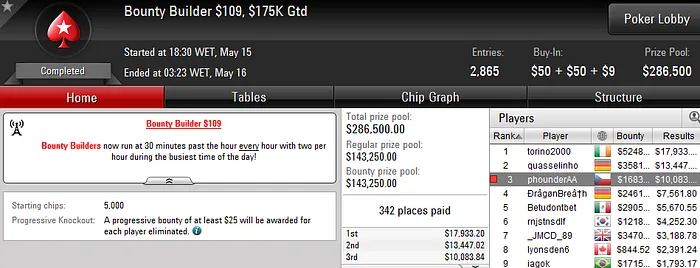 Rui "RuiNF" Ferreira 3º no Sunday Grand PLO (35K); Phounder e Poeira4 em Grande Plano 102