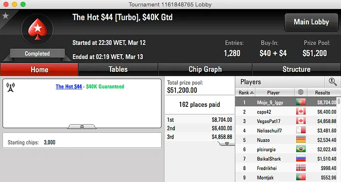 Saladinhoo,Mojo_9_Iggy, eduardocarv e Giovani em Grande na Stars 102