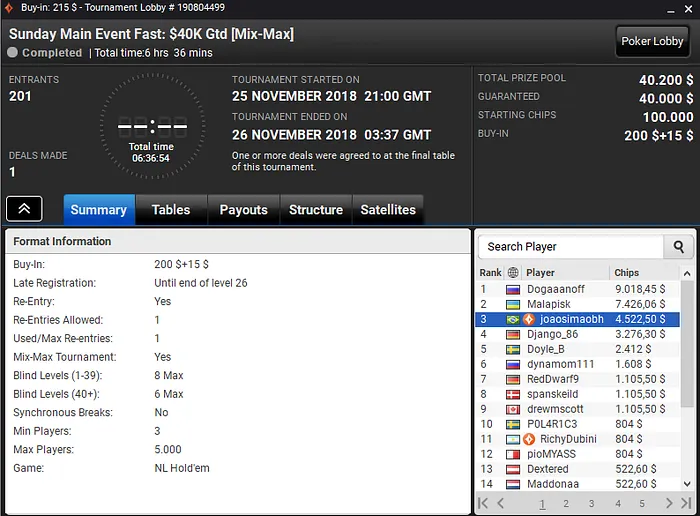 João Simão Forra Pesado no partypoker e Recebe Mais de ,000 104