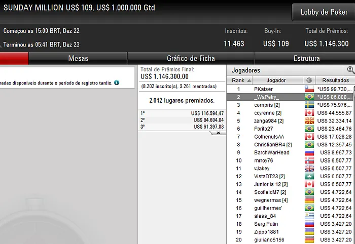 sunday million pokerstars