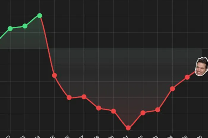 Doug Polk Poker Desafio