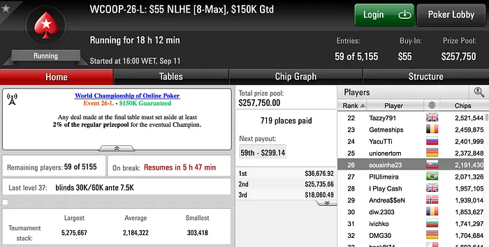 Carlos Branco Ganha .178; Muitos Portugueses em Dia 2 103