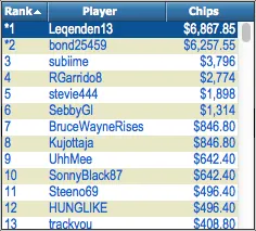 FTOPS XXII Dia 10: Cheong no pódio do #25 e "Ladbrokes" Ganha k 102