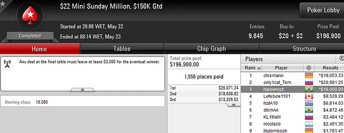 Brunodcm Vence Big 9 (K); Bruno chato e Chicalltreta fazem Dobradinha no Big 5 &... 105