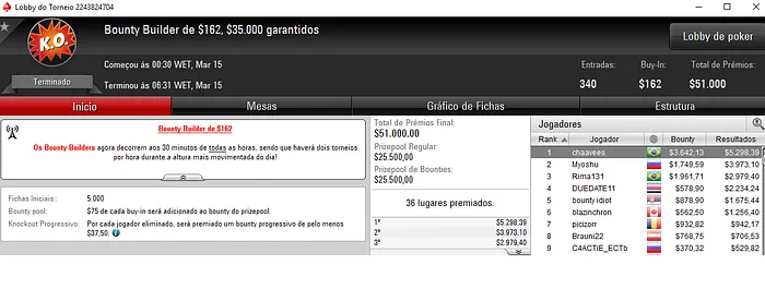 PokerStars: Quarta-Feira Recheada para chaavees, THE ONLY SON e heatbr 101