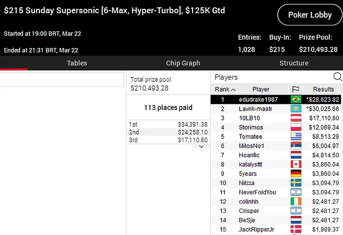 pokerstars poker online