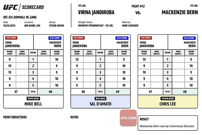 Scorecard