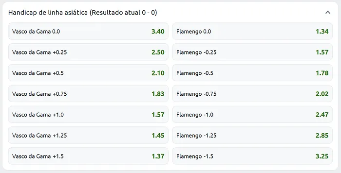 Betano - Mercados de Handicap Asiático