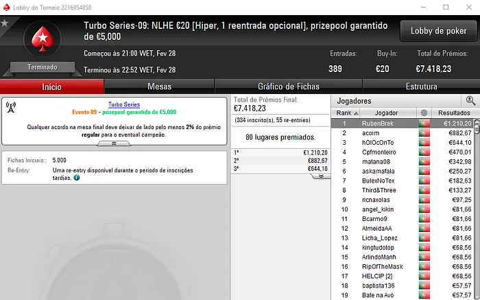 Turbo Series: Segundo Título para RubenBrek; Macpeidls Vence Evento #10 101
