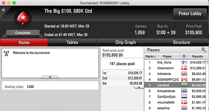 jricardosc Bronze no Super Tuesday (k),João Mathias brilha no 888poker & Mais 105