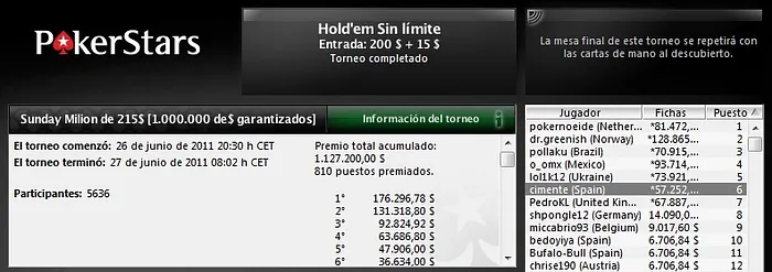 Fin de semana de pinchazos 101