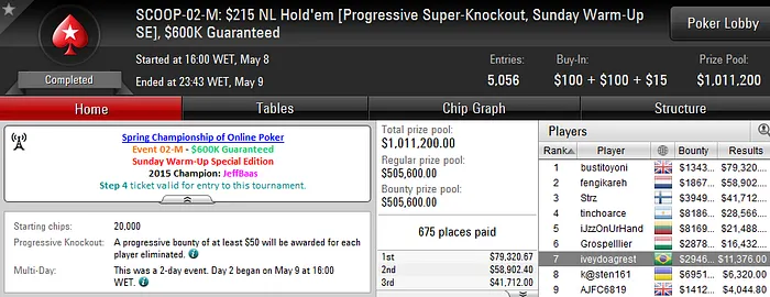 3 Títulos e Samba Brasileiro no SCOOP 2016 104