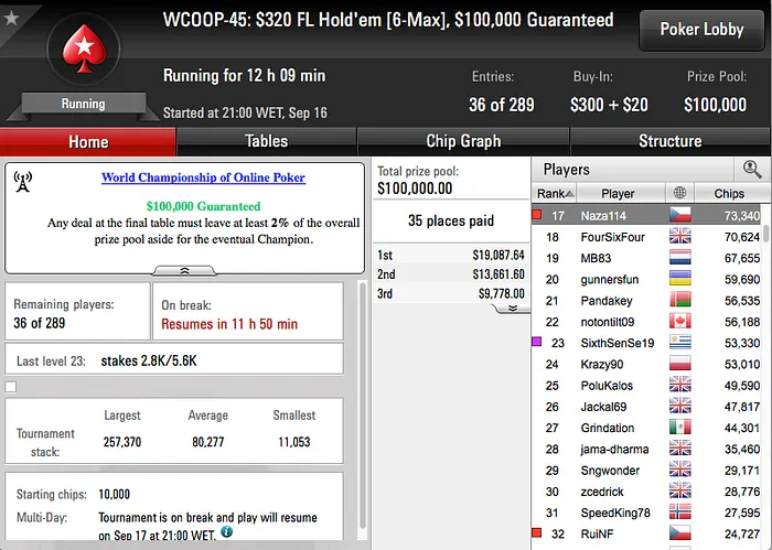 WCOOP '16: Naza e RuiNF no Dia 2 do Evento #45; Mojo_9_iggy 20º no Evento #40 105