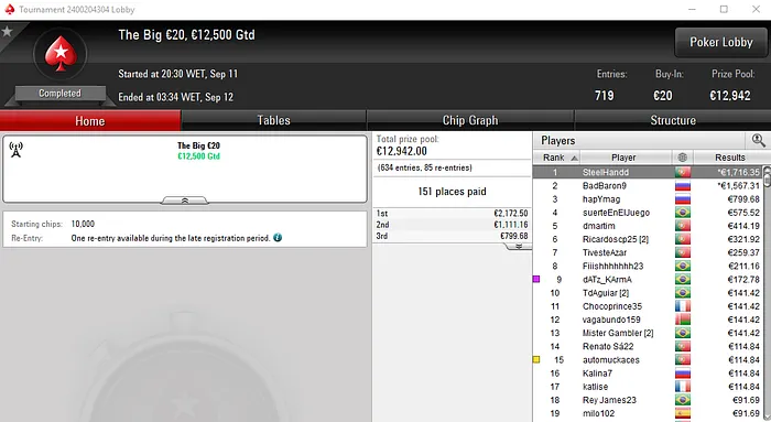 gourdou1988 e SteelHandd Vencem Maiores Prémios dos Torneios Regulares 102