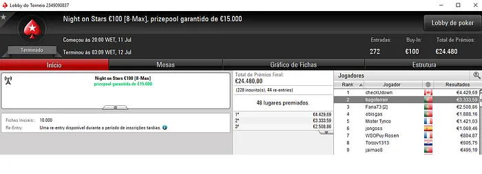 tiagoferreir, simone2017 e Kuatro em Destaque na Sessão Online de Ontem 101