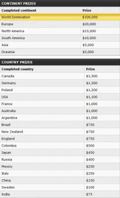 PartyPoker Weekly: WPT Slovenia Has Started 101