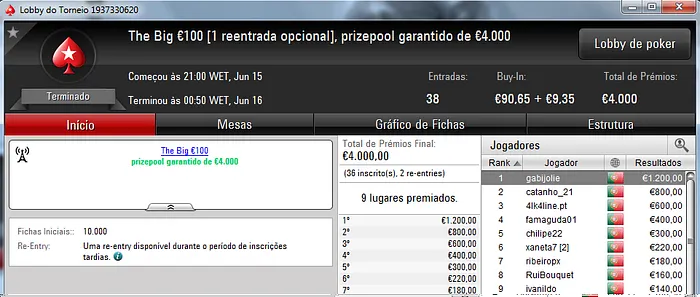 Gabijolie Vence The Big €100 e MrR1985 o The Hot BigStack Turbo €50 101
