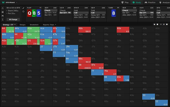 SB turn strategy vs bet & call