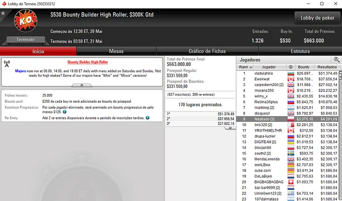 fellatiado, RuiNF e pm_marke Faturam nos Torneios Regulares Internacionais 101