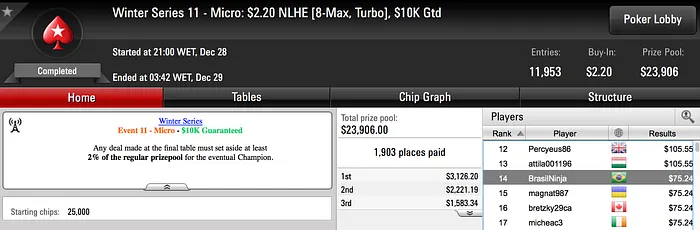 Três Campeões Brasileiros no Winter Series! 108